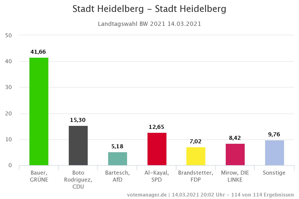 HDvorl