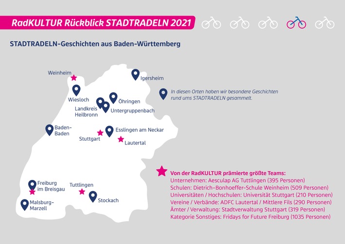 stadtradeln