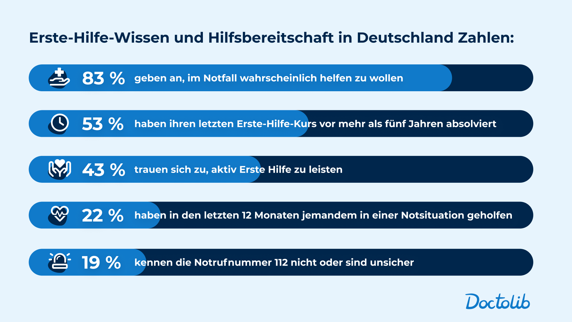 notruf
