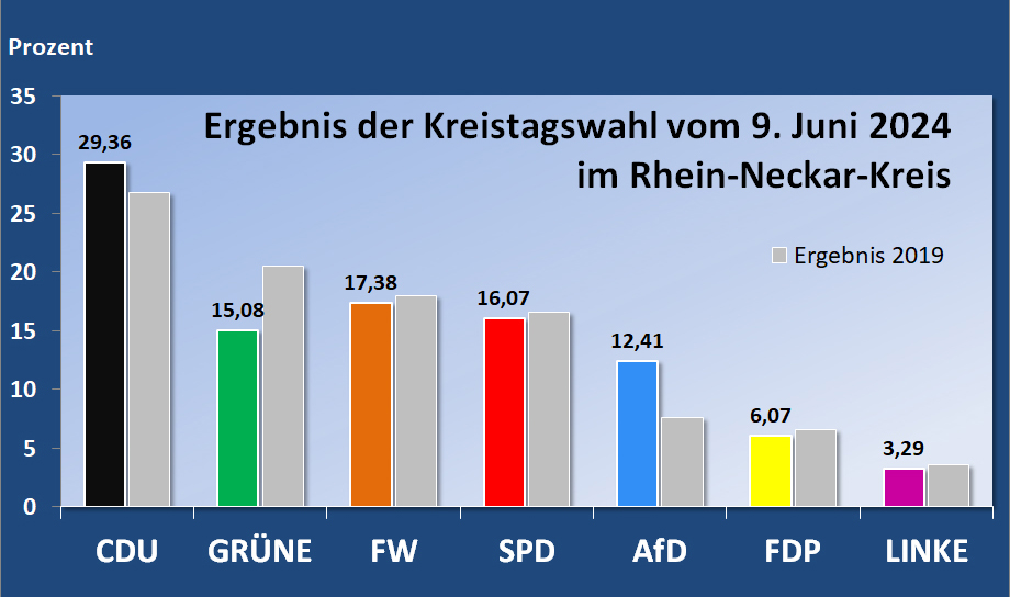 RNK rnkGraf