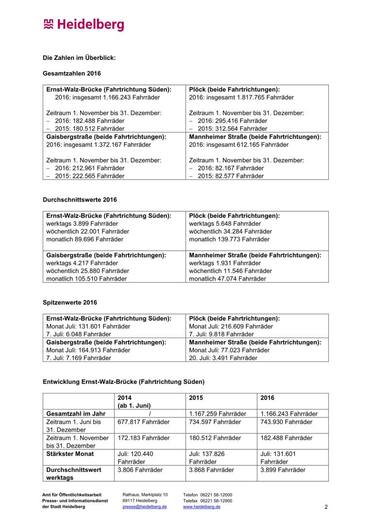 K1024 18jan Fahrradzählanlage 01