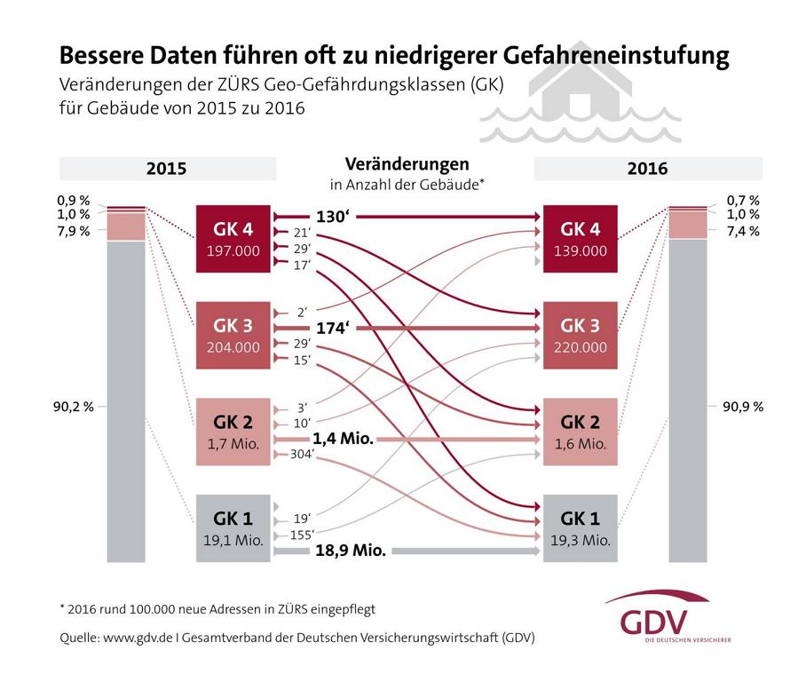 K1024 Grafik Gefahreneinstufung 01