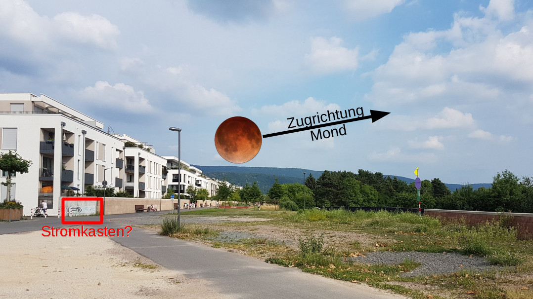 Blickrichtung